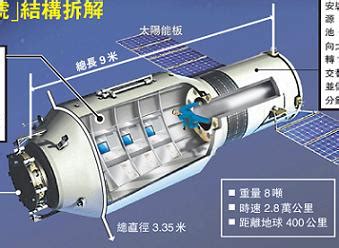 Shenzhou 10 Spacecraft Interior