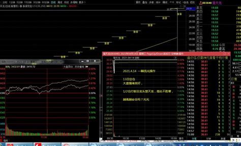 股吧淘金：一瞬流光实盘研究於於 淘股吧