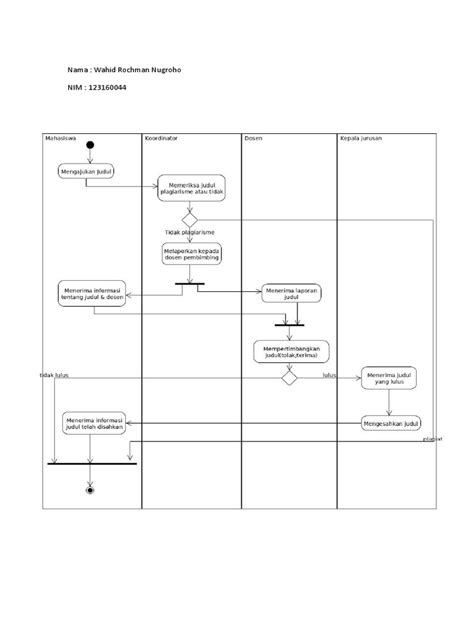 Activity Diagram | PDF