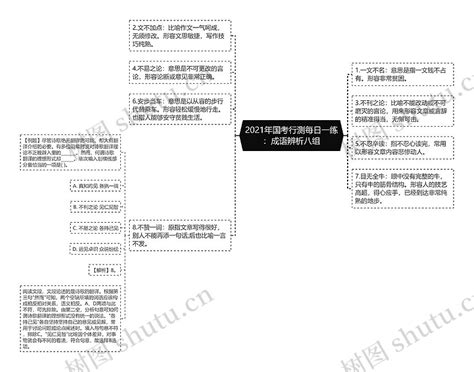 2021年国考行测每日一练：成语辨析八组思维导图编号p8690773 Treemind树图