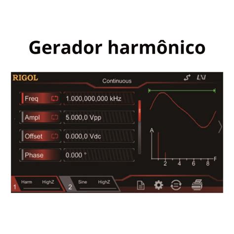 Gerador De Forma De Onda Arbitr Ria Dg Da Rigol Mhz Canais