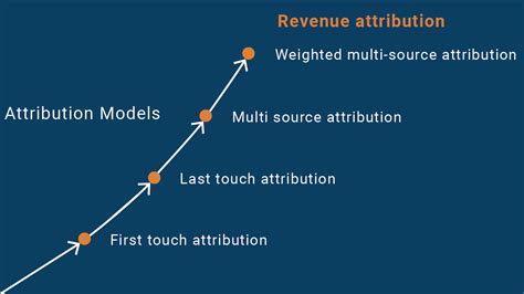 Revenue Attribution Everything You Need To Know To Ramp Up Your