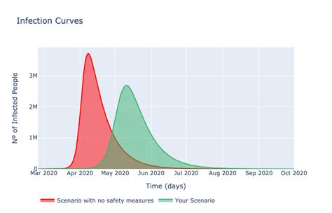 This Coronavirus App Shows Why Flattening The Curve Matters World