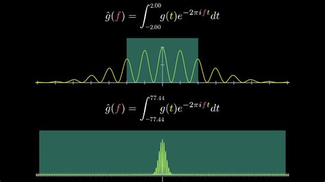 History Of Fourier Tranform