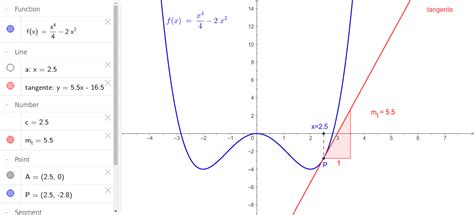 Cálculo Gráfico De Derivadas Geogebra