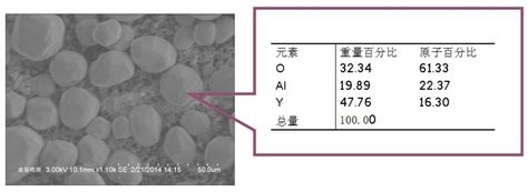 【粉末材料】led荧光粉的检测 新材料 金鉴实验室