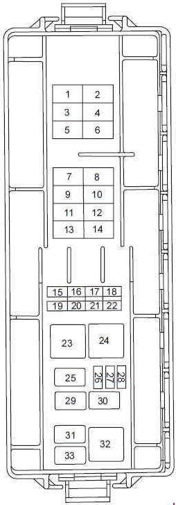 2003 Ford Taurus Fuse Block Diagram