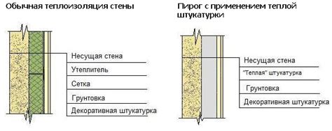 Толщина утеплителя для стен из газобетона - расчет, советы по выбору