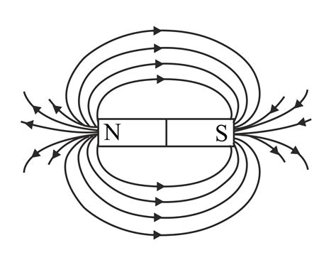 Draw The Pattern Of Magnetic Field Lines For A Bar Magnet