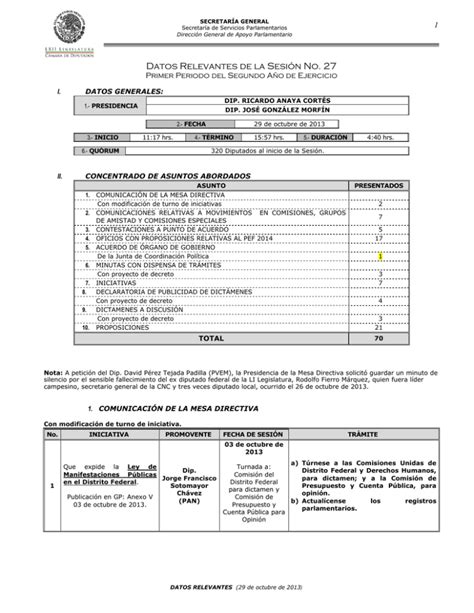 Datos Relevantes De La Sesi N No Datos Generales