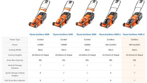 Lawn Mower Comparison Chart Bamil D62