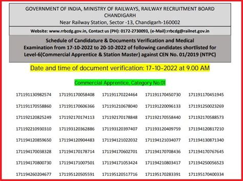 Rrb Ntpc Station Master Dv Date Out Check Candidates List Here