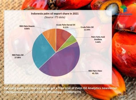 Indonesia Bans The Export Of Rbd Palm Olein To Ensure Domestic Supply India Sub Continent To Be