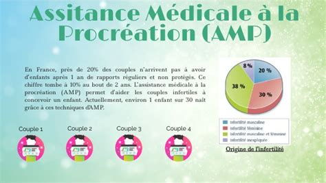 Assistance M Dicale La Procr Ation Seconde