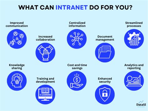 9 Essential Features Of Intranet And Successful Intranet Examples