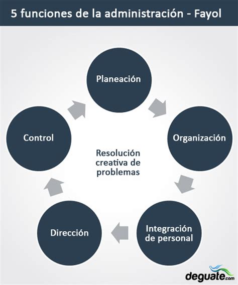 Funciones de la Administración DEGUATE