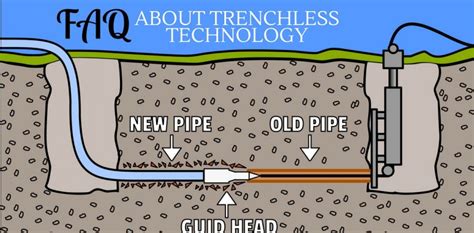 FAQ About Trenchless Technology