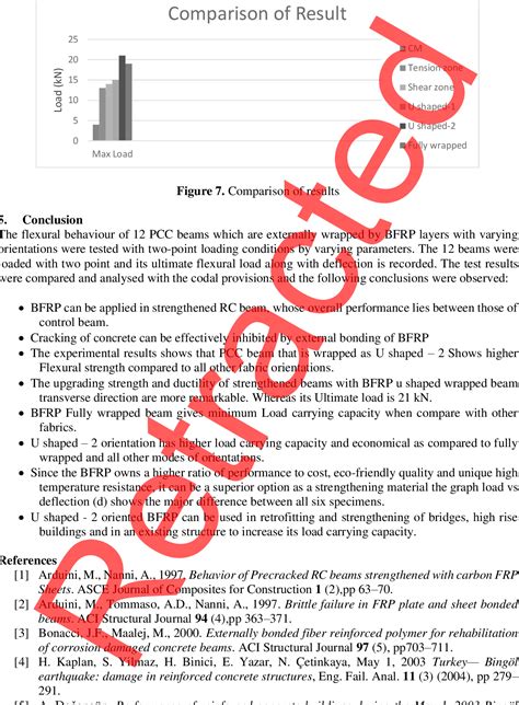 Figure From Retraction Retraction Experimental Study On Pcc Beams