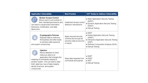 Application Security Testing Ast — Reduce Your Cybersecurity Risk