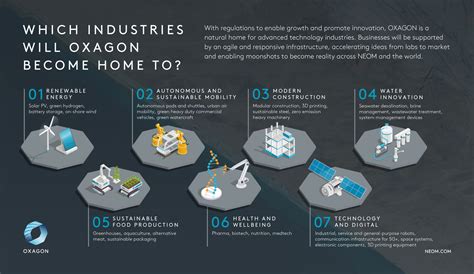 Oxagon: a reimagined industrial city