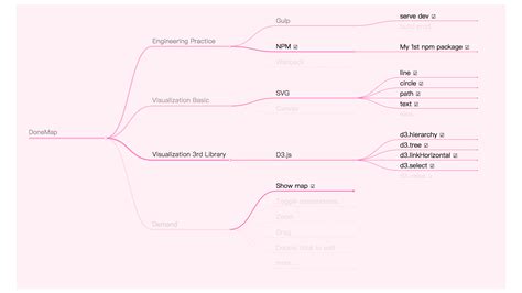 Donemap CDN By JsDelivr A Free Fast And Reliable Open Source CDN