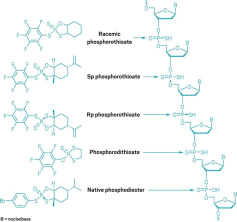 Oligonucleotide synthesis gets an overhaul