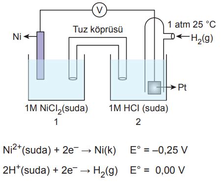 S N F Kimya Kazan M Testleri Z Kimya Ve Elektrik