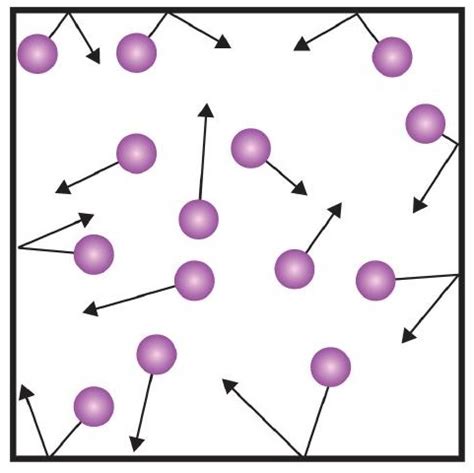 9.1: Gases and Pressure - Chemistry LibreTexts