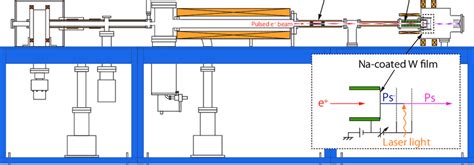 Conceptual Design Of The Positronium Beam Utilizing The Trap Based