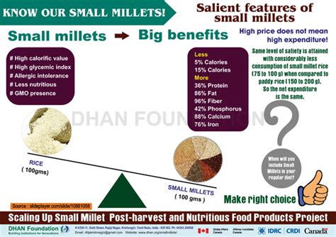 scaling  small millets post harvest  nutritious food products project