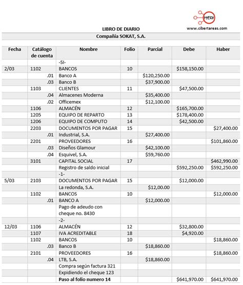 Funcionamiento Libro De Diario Contabilidad Cibertareas