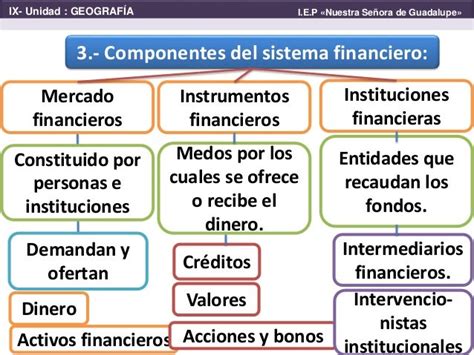 El Sistema Financiero