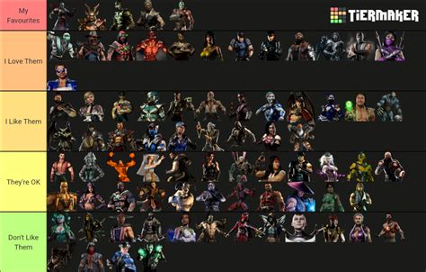 Mk Character Tier List Based On How Much I Care For Them Idea From