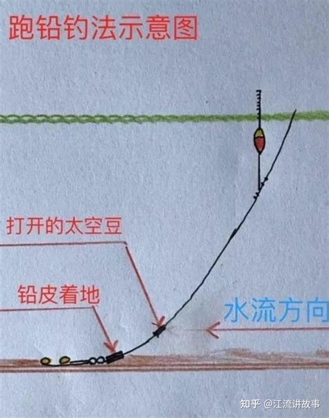 还有多少钓友懂跑铅钓法？ 知乎