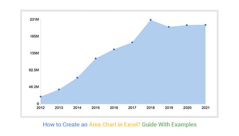 How to Create an Area Chart in Excel? Guide with Examples