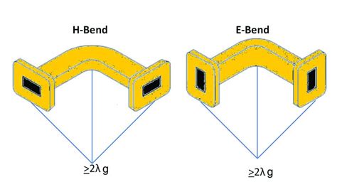 An Overview Of Flexible Waveguide Operation And Construction