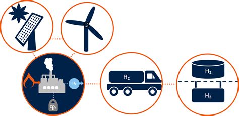 H Nia Hydrogen Logistics Sgn Your Gas Our Network