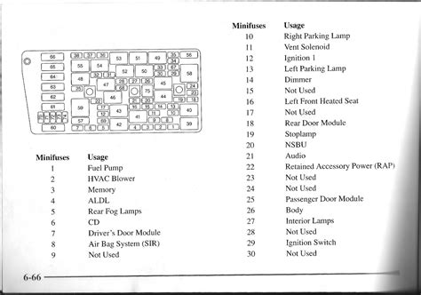 1997 Buick Lesabre Fuse Box Diagram Wiring Site Resource