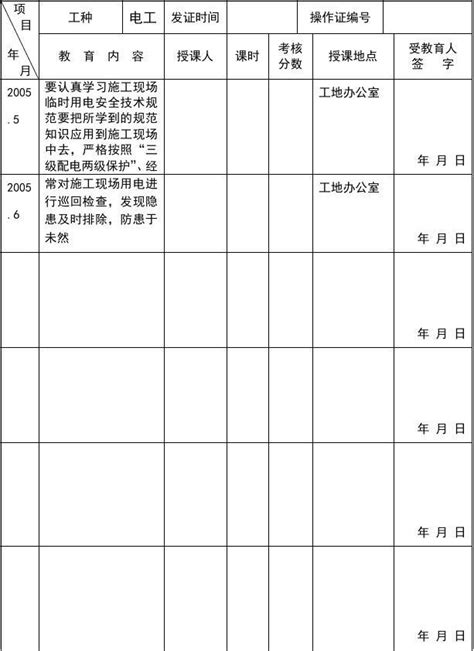 新入厂工人三级安全教育记录文档之家