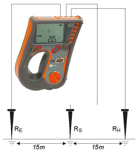 Miernik Rezystancji Uziemienia Mru Fachowy Elektryk