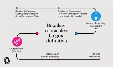 Guía esencial todo sobre licencias musicales para artistas F E C C