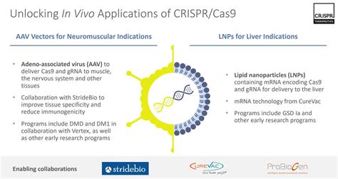 CRISPR Therapeutics Stock: Tons Of Upside From Current Prices | Seeking Alpha