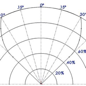 Optical Flame Detection And Field Of View International Fire Protection