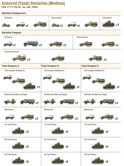 Different types of military tanks - rankingwera