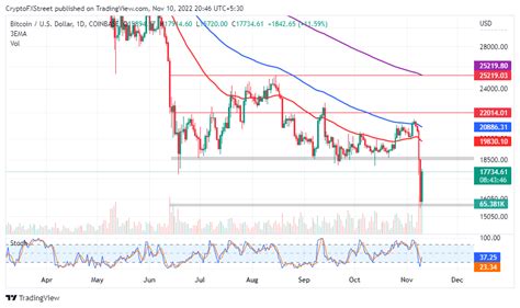 Breaking Tether Begins Freezing FTX USDT At The Request Of Law Enforcement