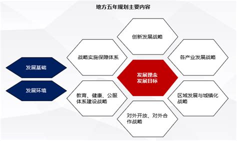 “十四五”规划系列专题一：五年规划概述