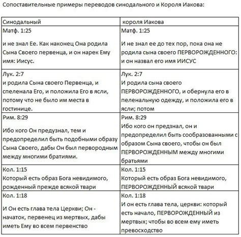 Купить книгу Библия короля Иакова в интернет магазине, доставка в СПб ...