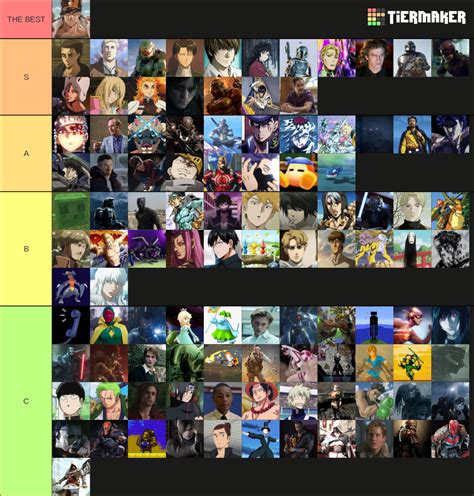 Hall Of Fame Tier List Community Rankings Tiermaker