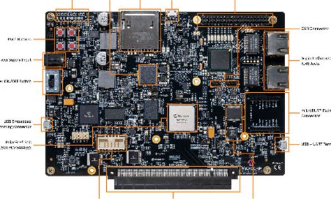 Product Of The Week Microchip PolarFire SoC FPGA Icicle Kit Embedded