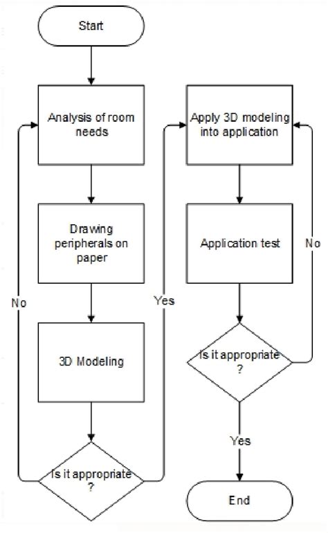 Ar Production Flowchart Download Scientific Diagram